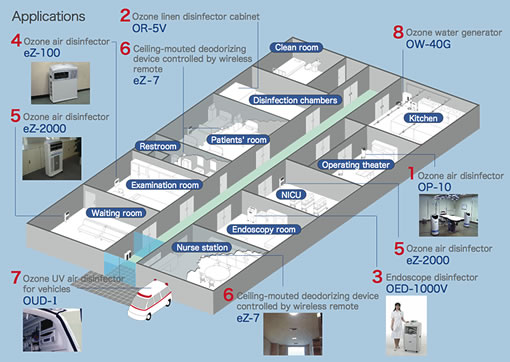 Applications in hospital