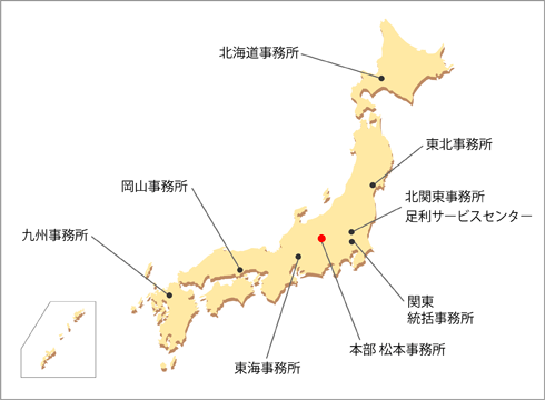 販売ネットワークの図