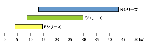 出力レンジのグラフ