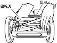 回転刃と下刃の確認